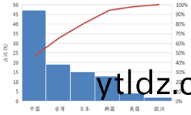 受供給(gei)側改革調整 LED産業前途光明